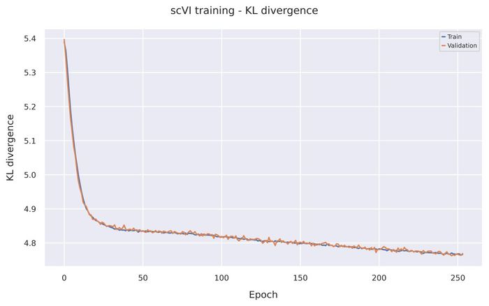 KL divergence