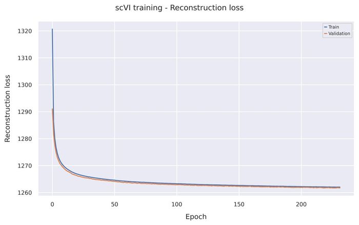 Reconstruction loss